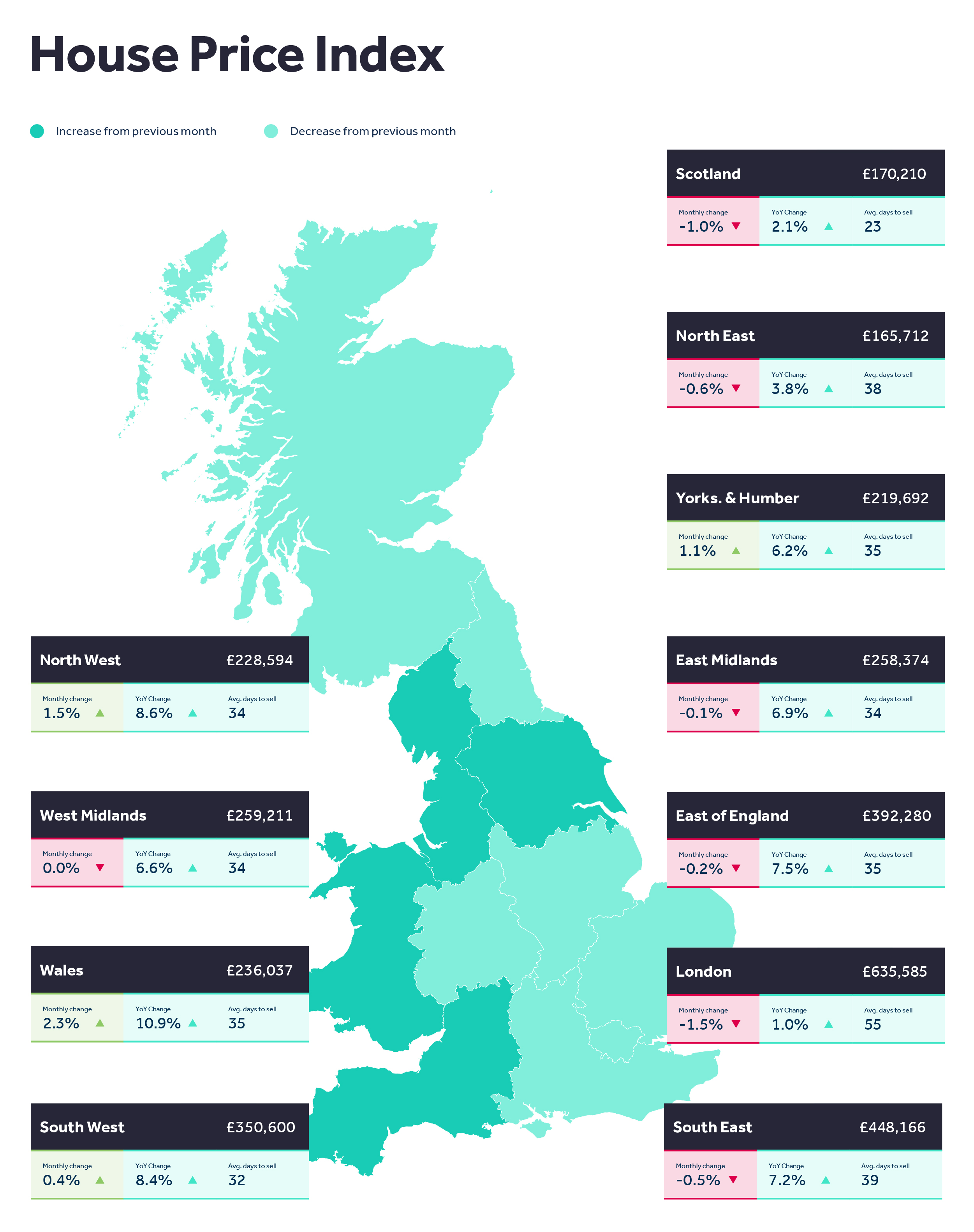 House prices