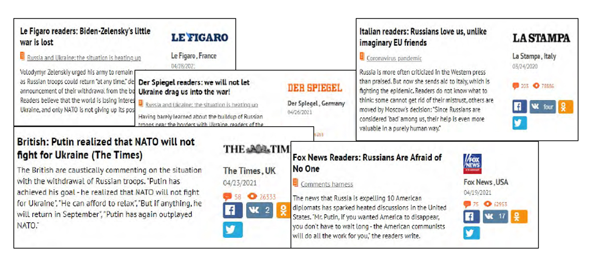 Examples of headlines used on inoSMI.ru 