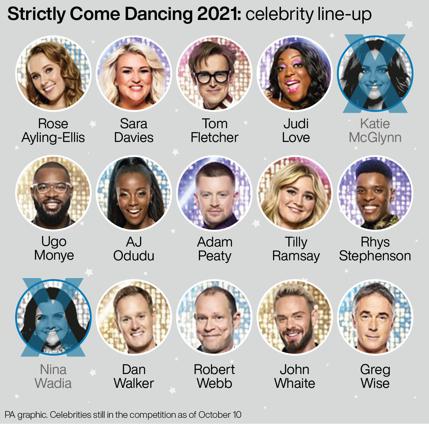 Strictly Come Dancing - celebrities still in the competition as of October 10