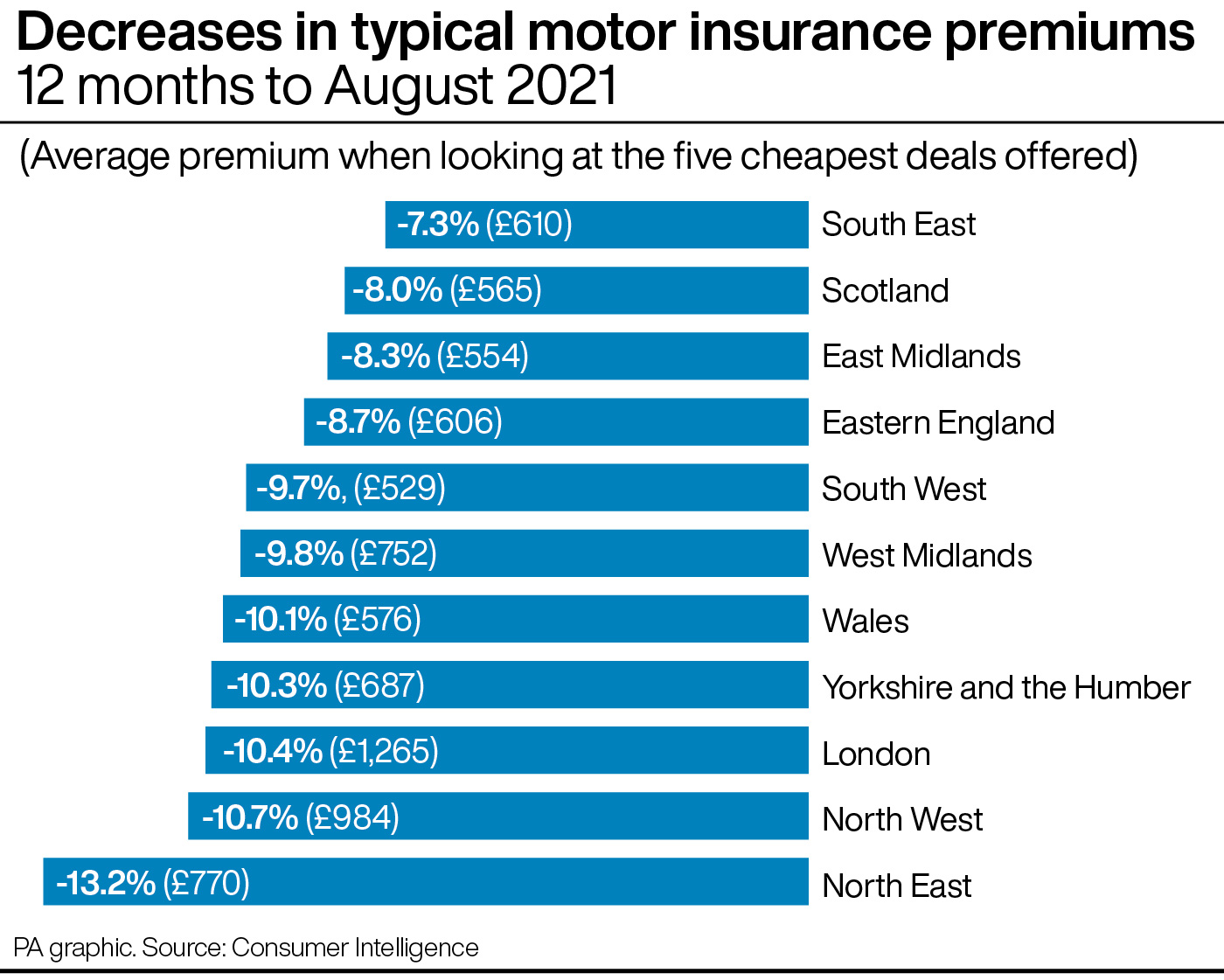 Car insurance average 
