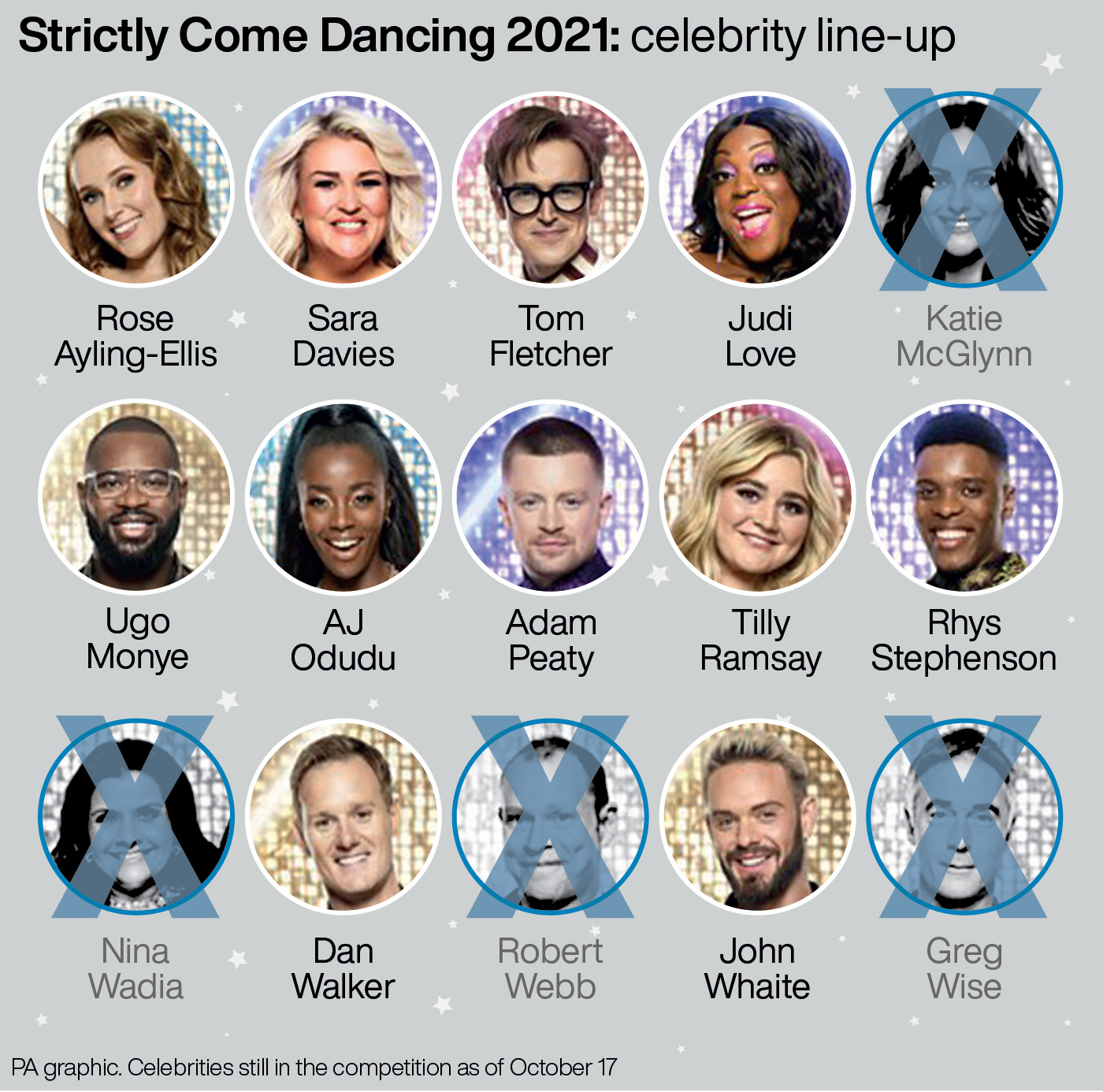 Strictly line-up 2021