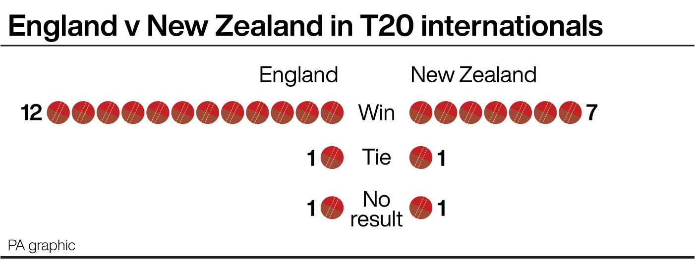 England v New Zealand in T20 internationals