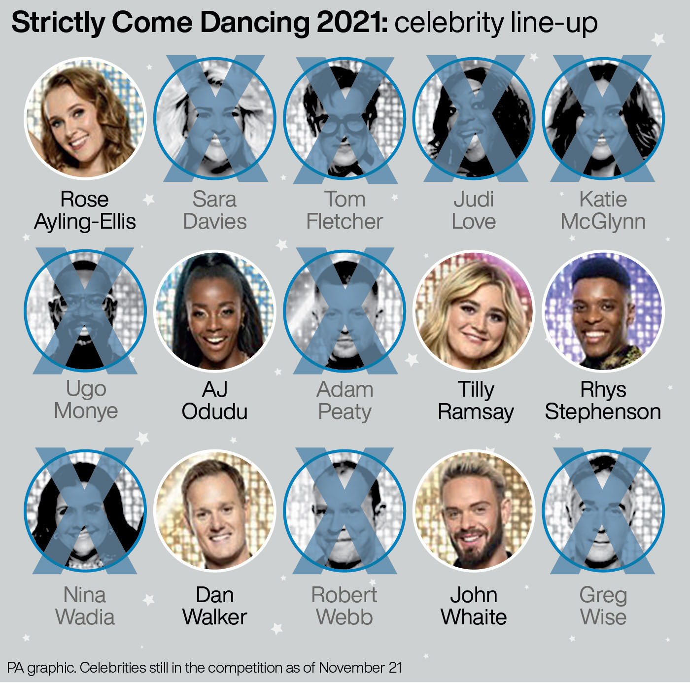 Strictly Come Dancing 2021: celebrity line-up