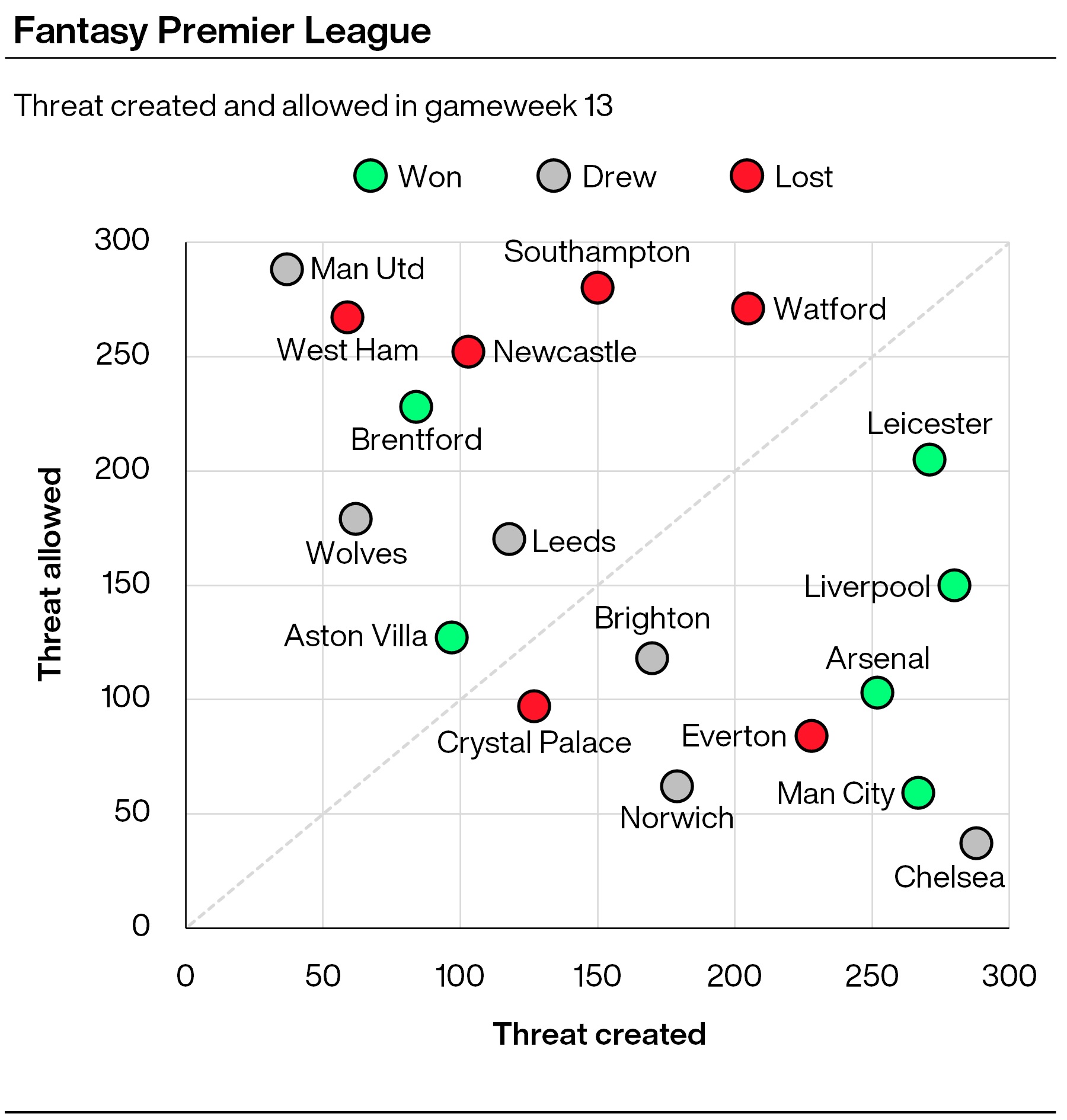FPL tips: Foxes bring the fun but are Leicester too unpredictable? PLZ Soccer