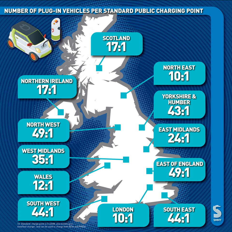 Ratio of EVs to chargers in the UK