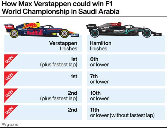 How Max Verstappen could win the Formula One World Championship in Saudi Arabia