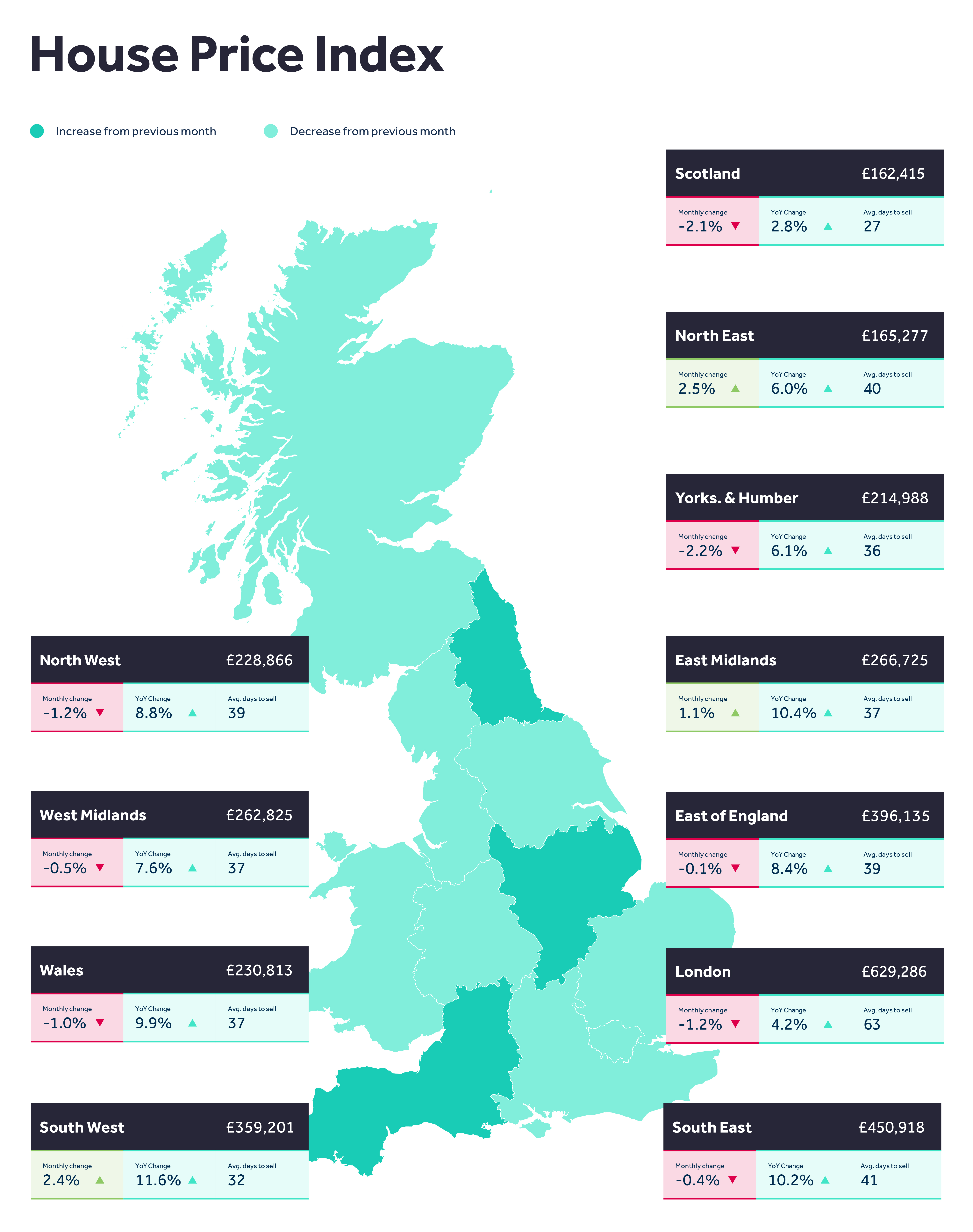 Rightmove house price map