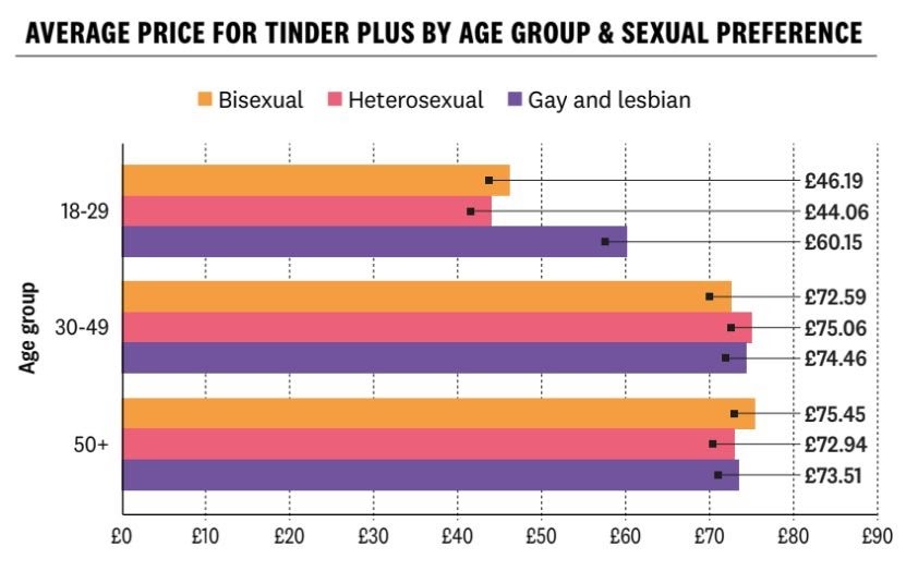 SPEED DATING GAY PHILADELPHIE