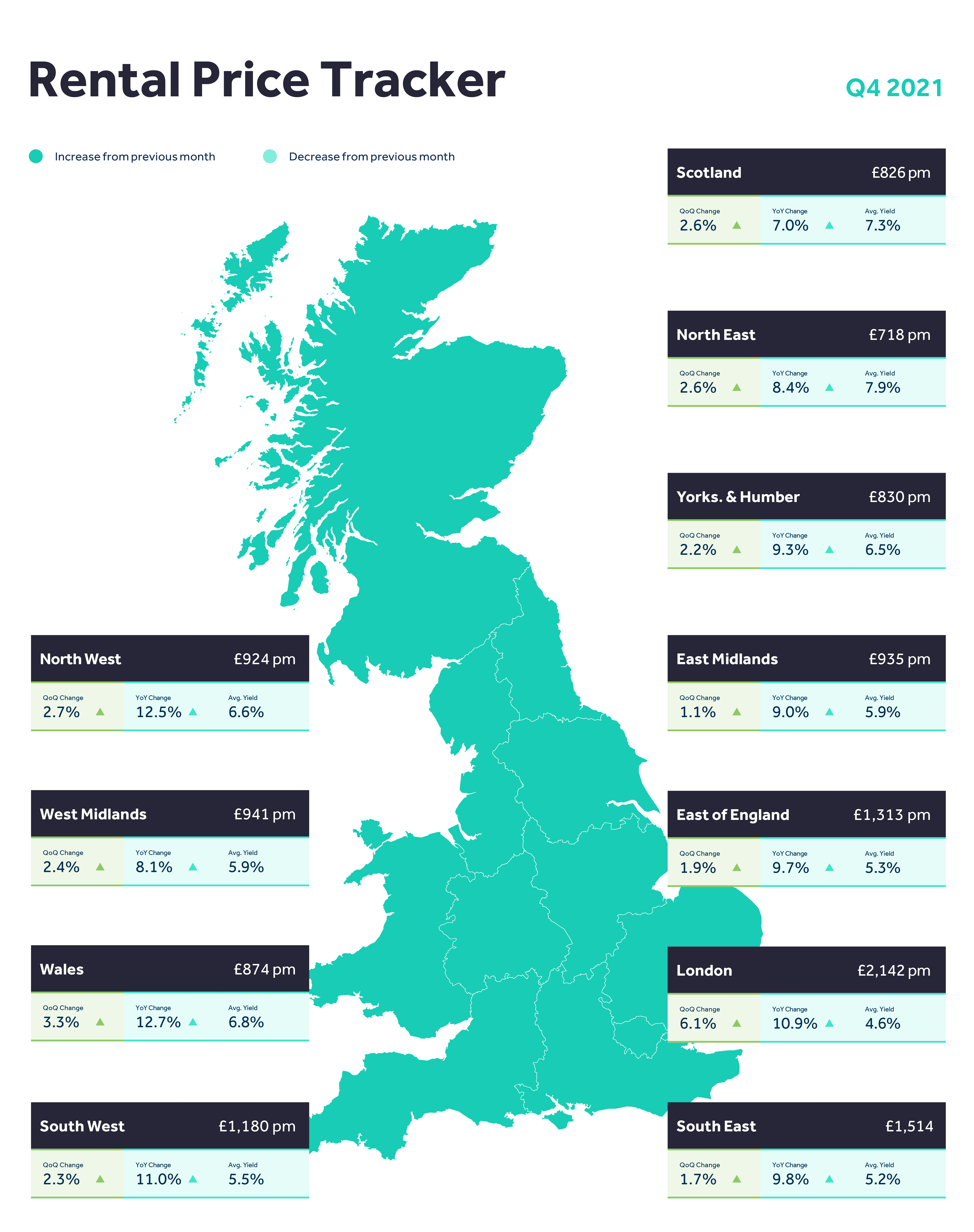 Rightmove's rental tracker map