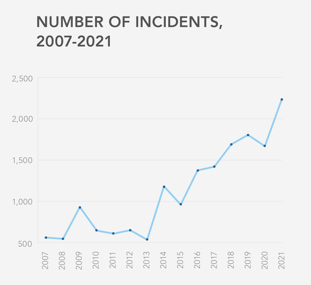 record-number-of-antisemitic-incidents-recorded-in-2021-says-charity