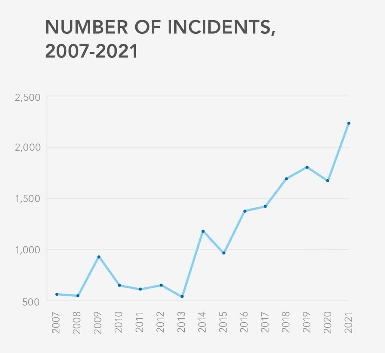 record-number-of-antisemitic-incidents-recorded-in-2021-says-charity