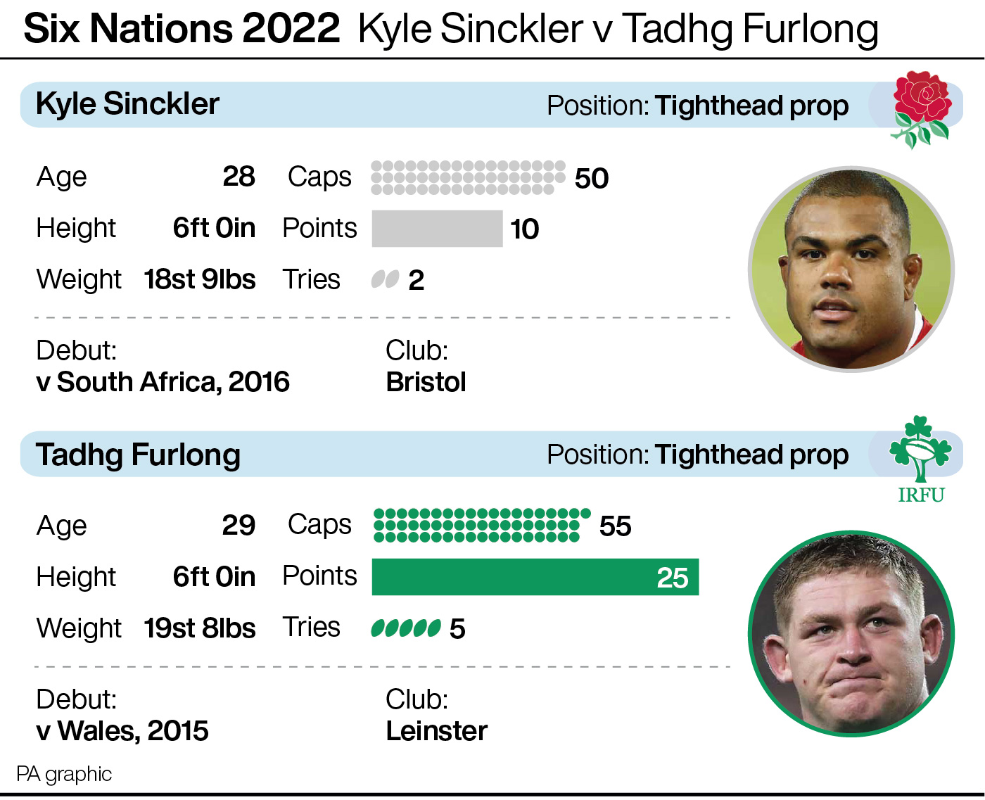 A comparison between Kyle Sinckler and Tadhg Furlong