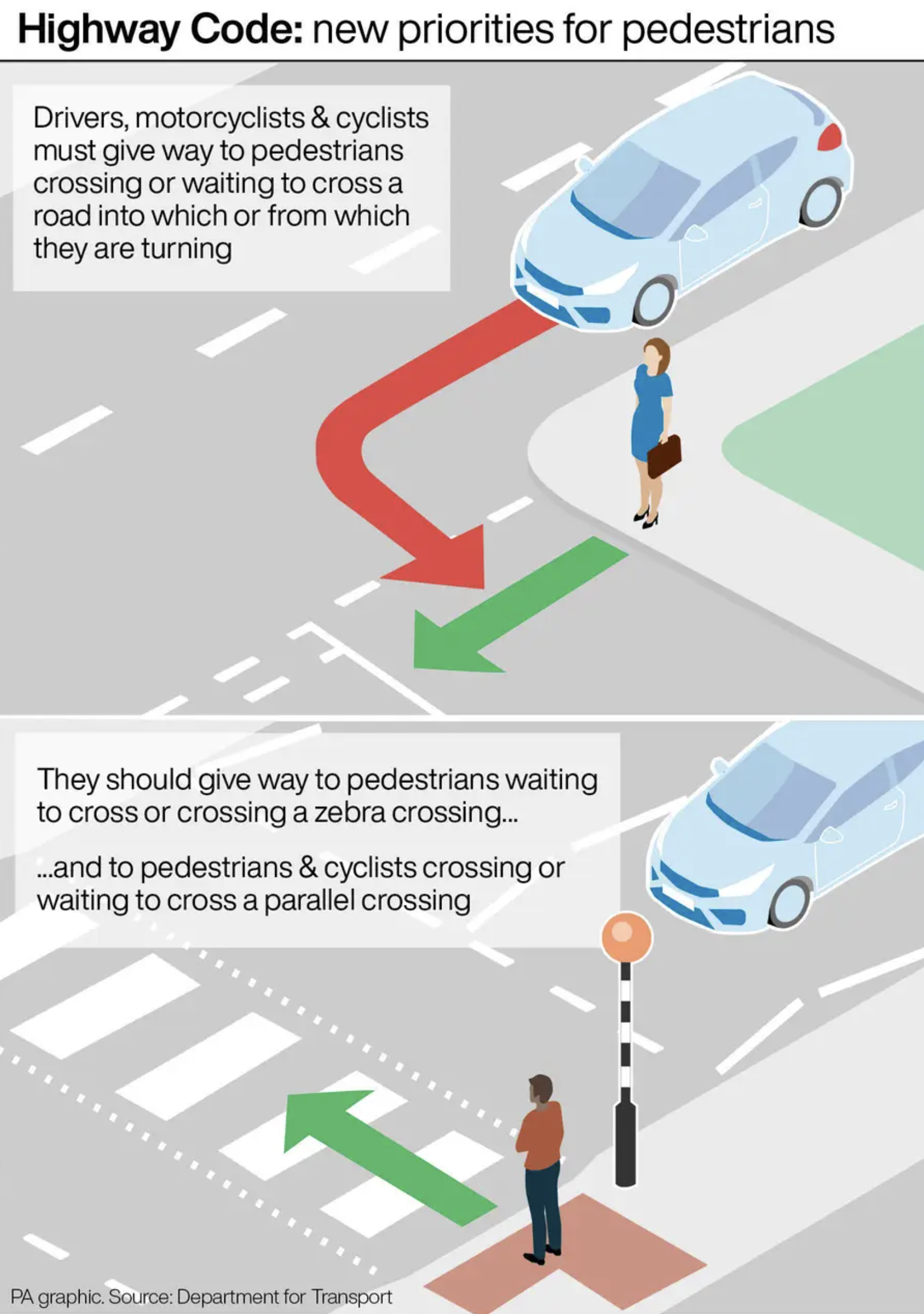 Pedestrian priorities