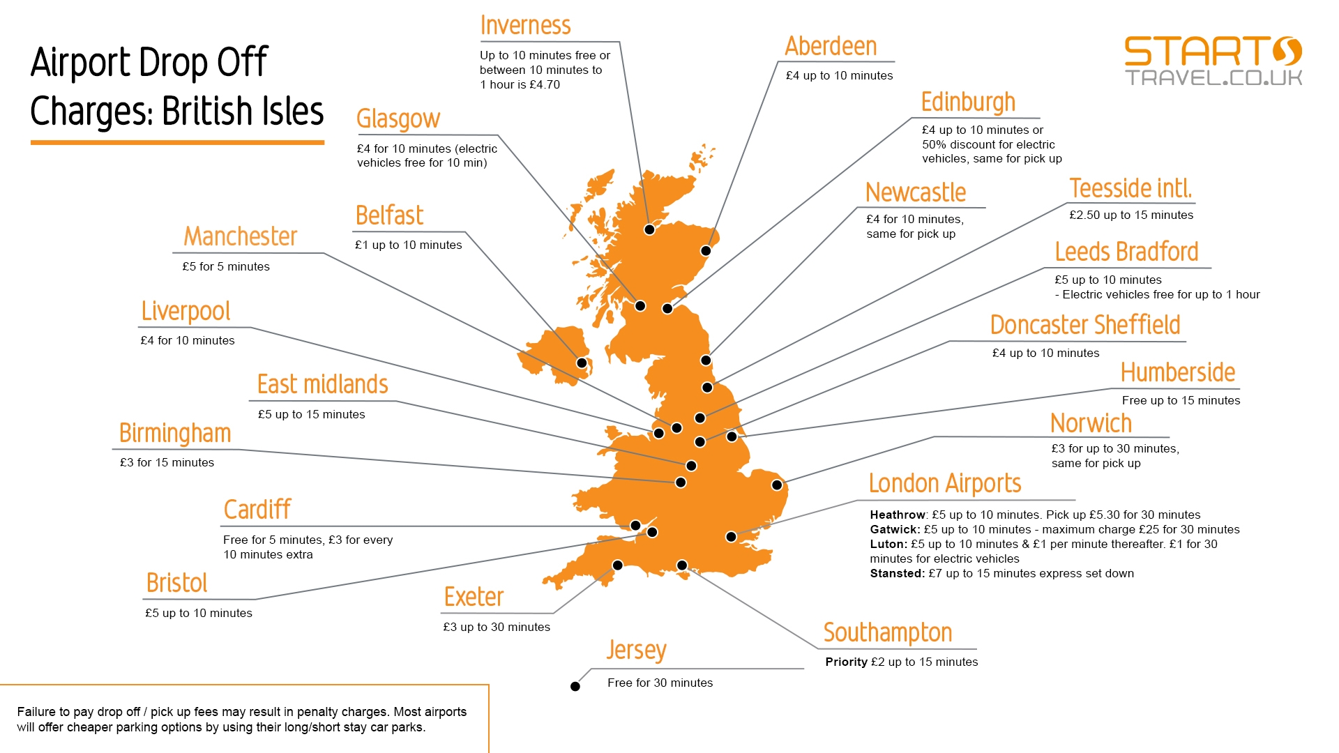 Airport Drop Off Guide