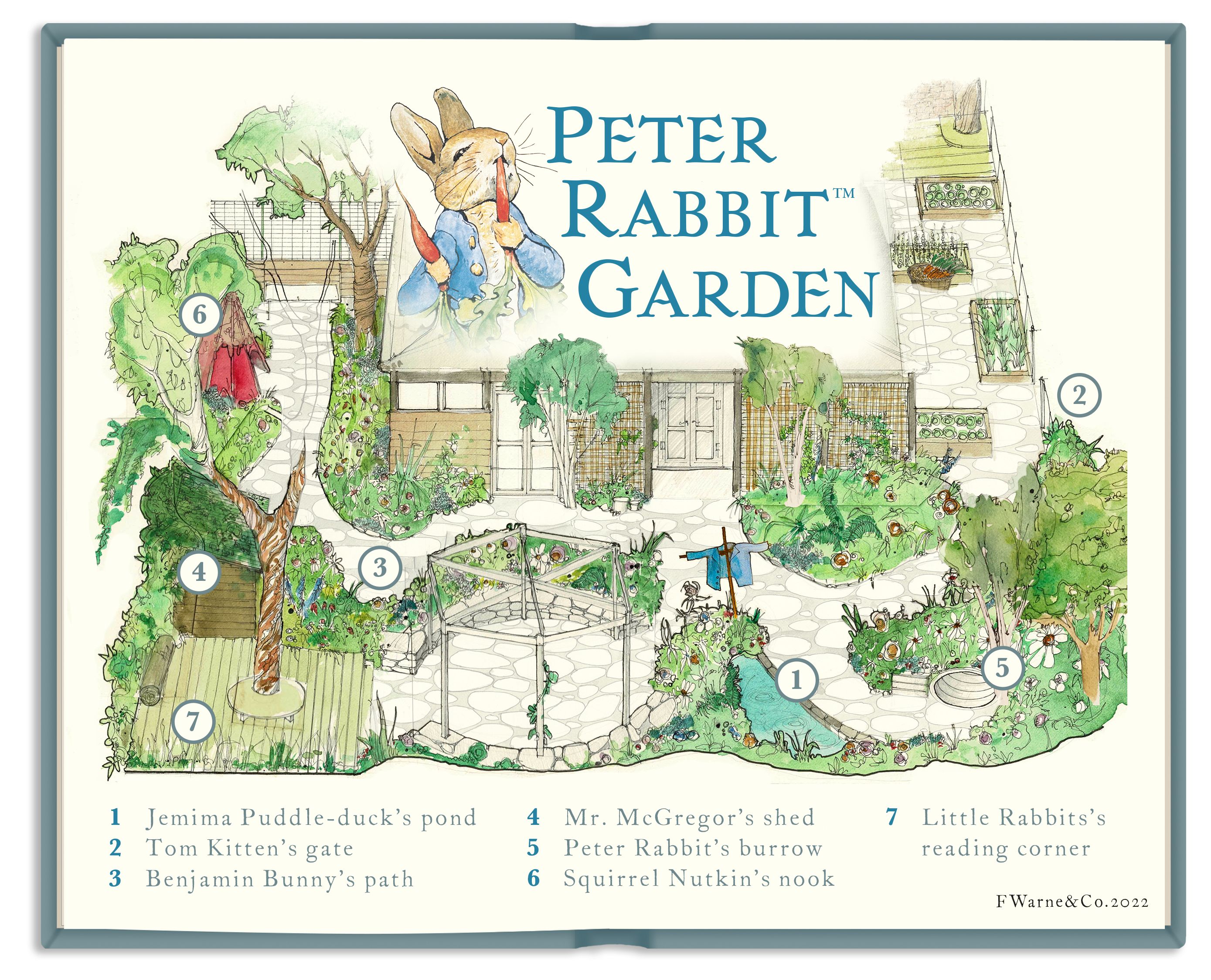 Peter Rabbit