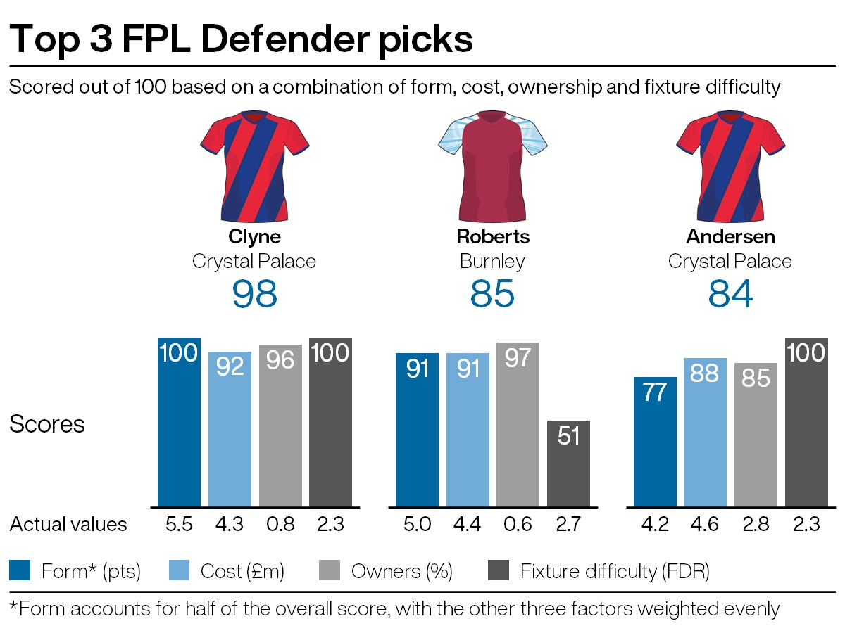 A graphic showing potential FPL picks ahead of GW37 of the FPL season