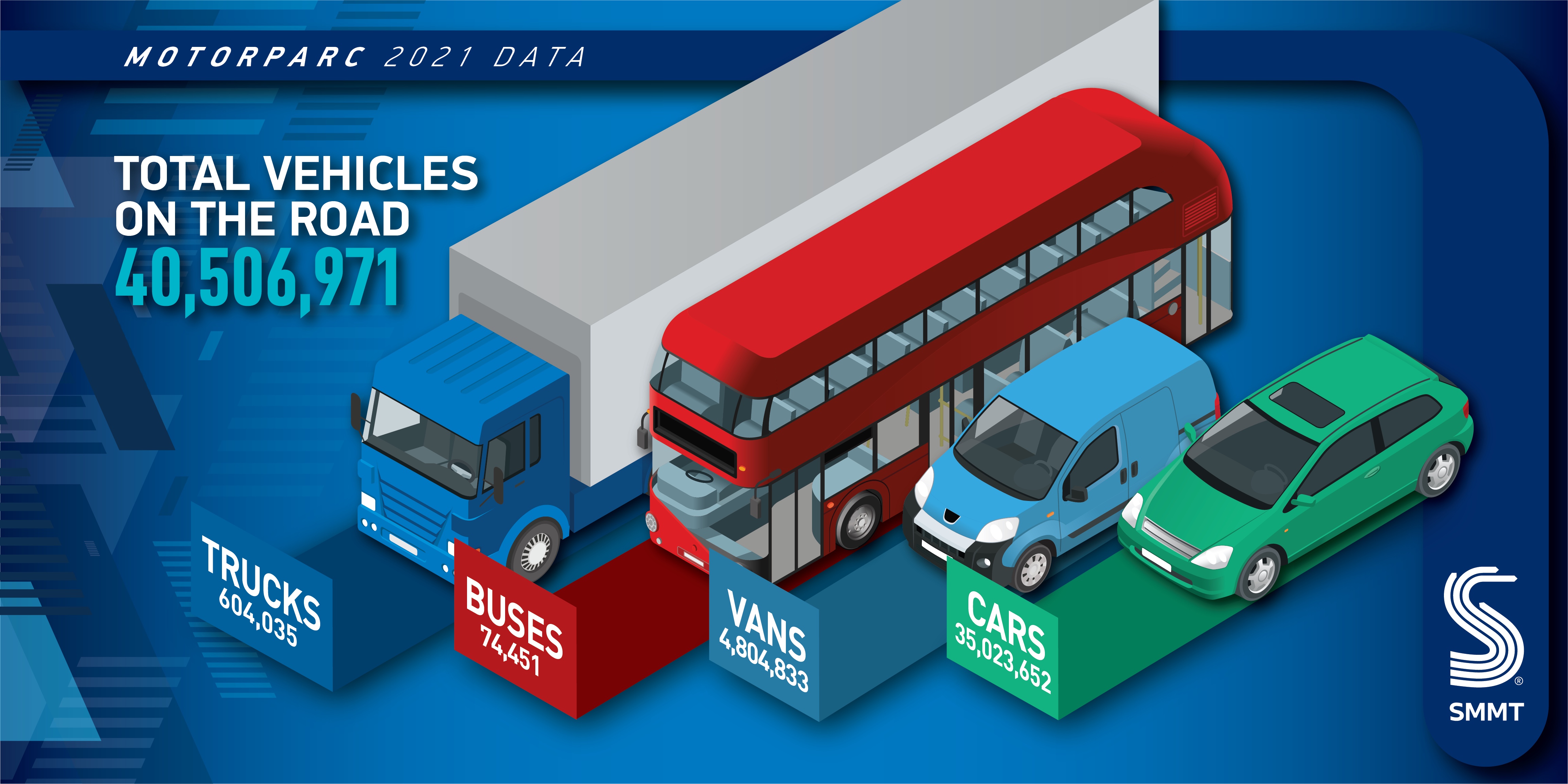 SMMT infographic