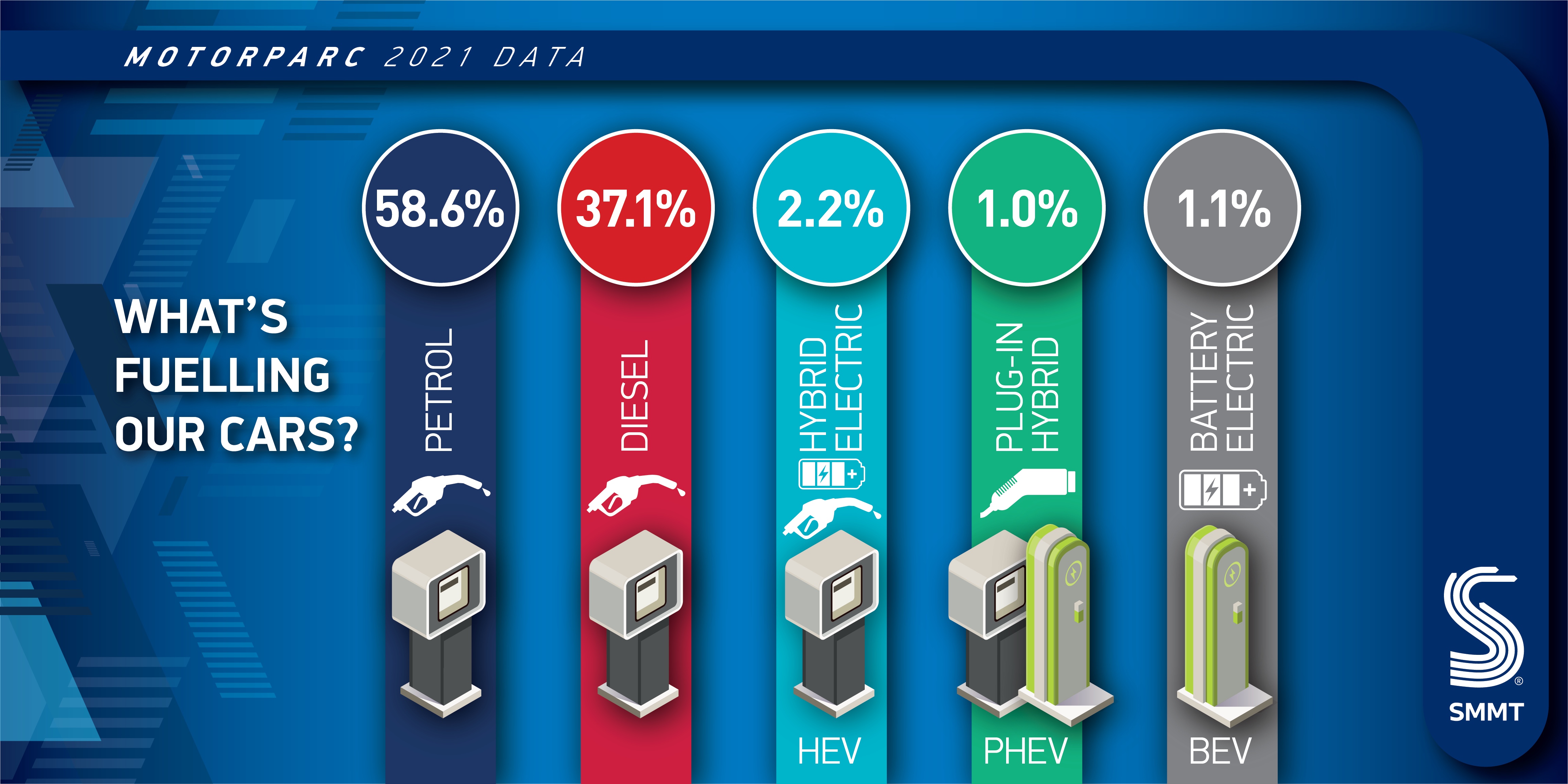 SMMT infographic