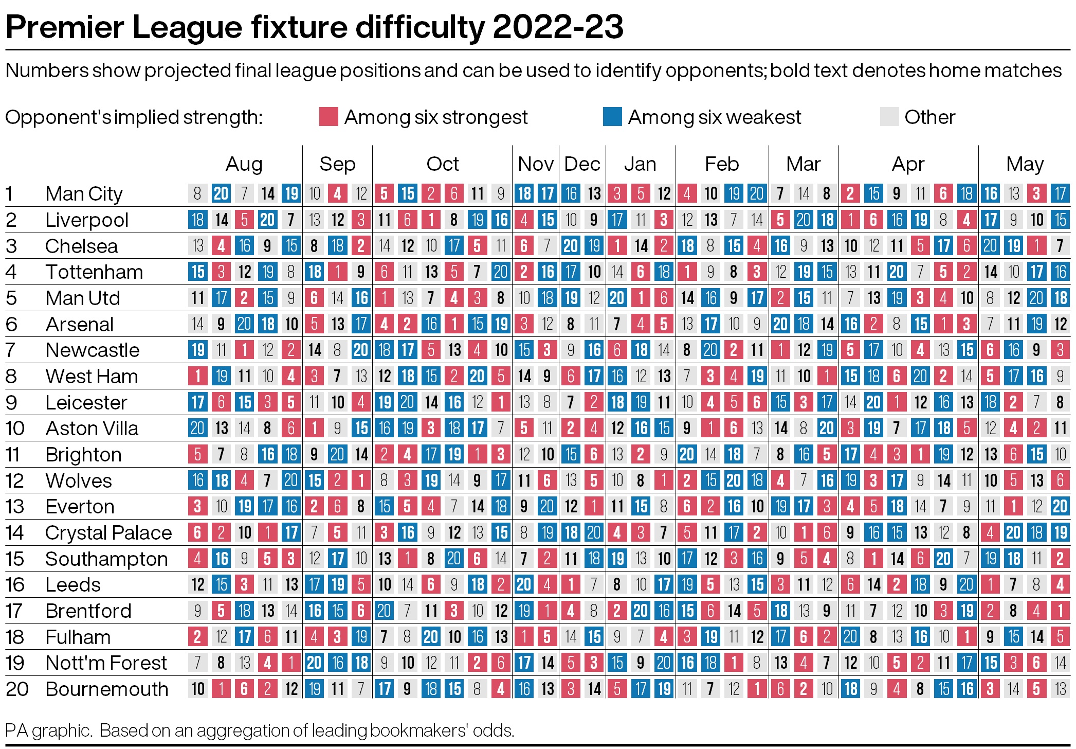 Premier League fixtures 202223 the runs to look out for Express & Star