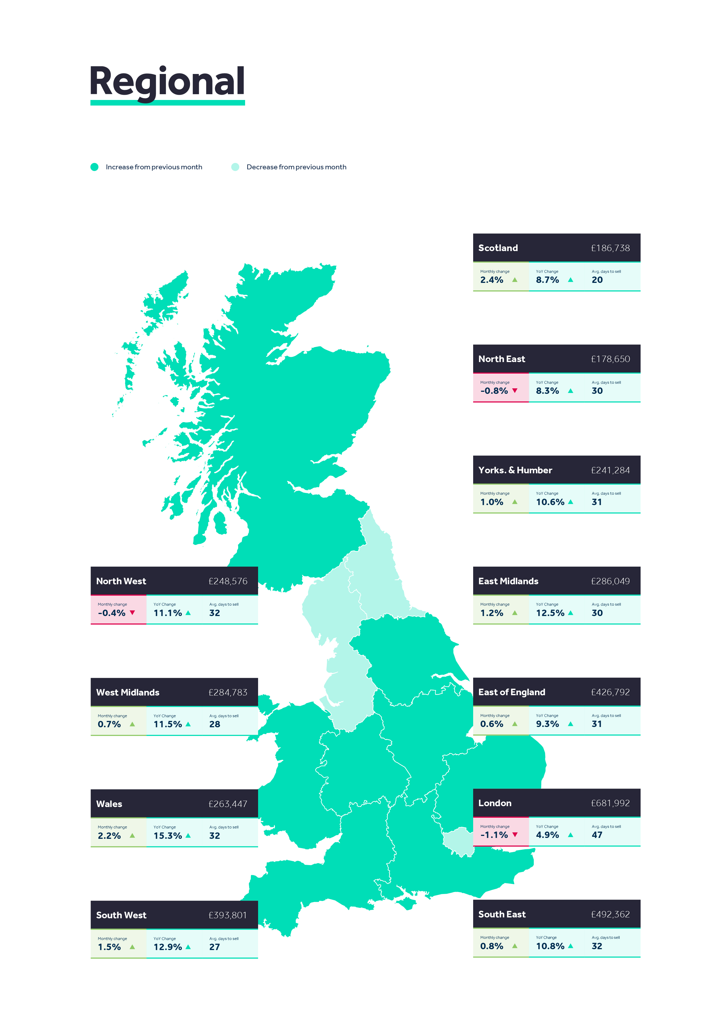 Rightmove's regional map