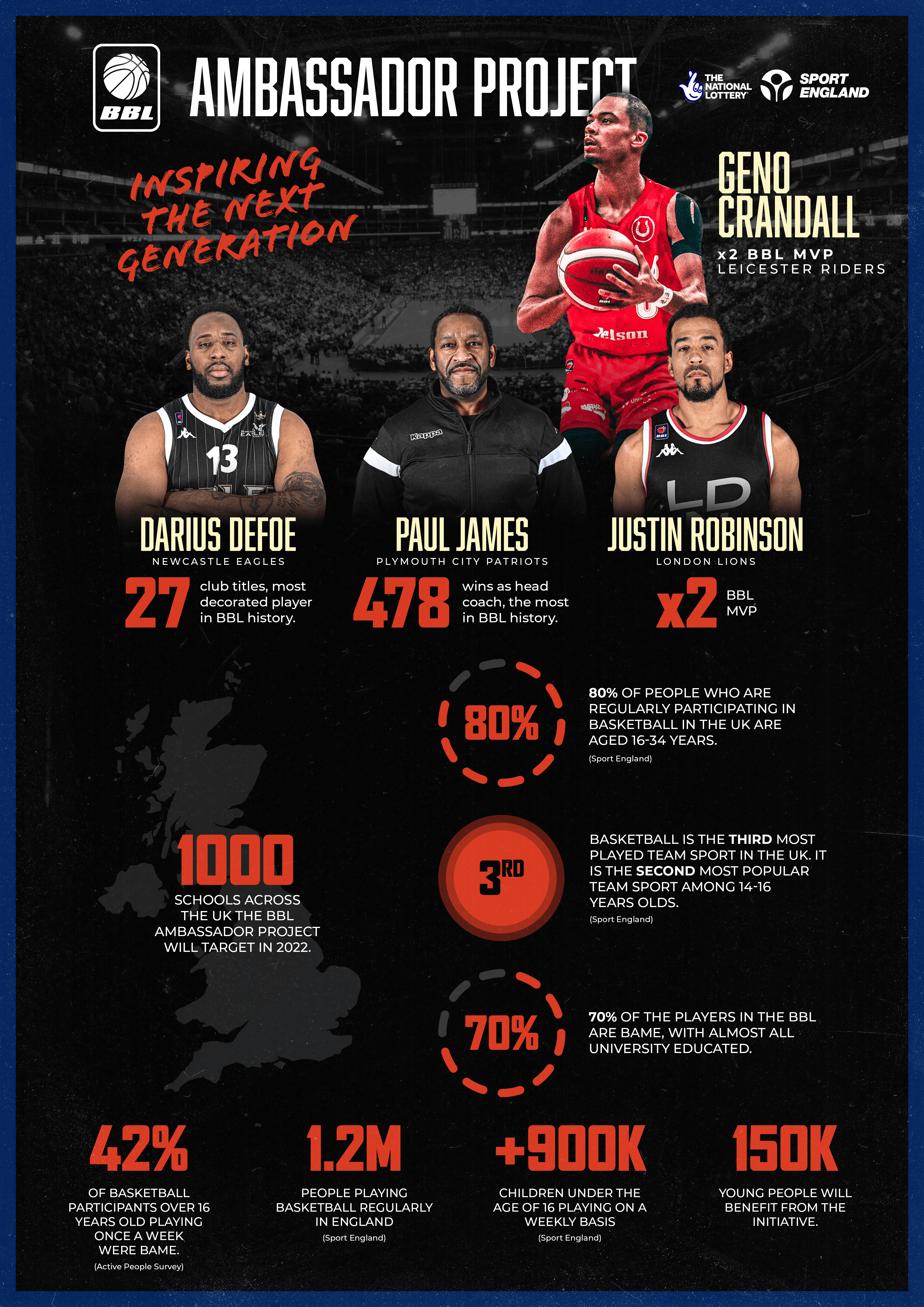 BBL Ambassador Project Infographic