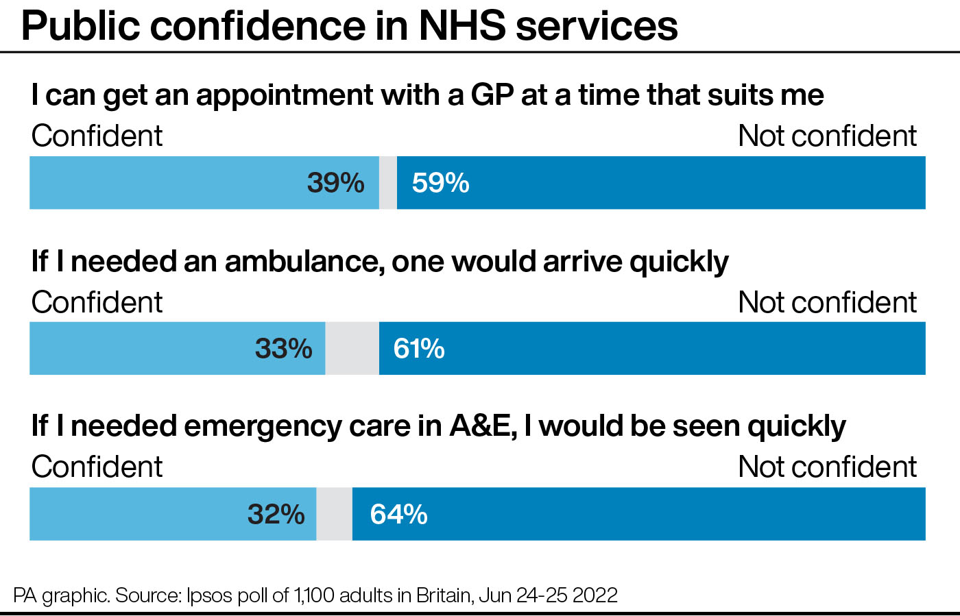 Ipsos poll of 1,100 GB adults on the NHS