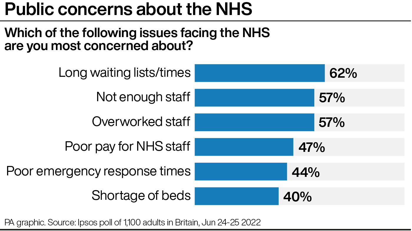 Ipsos poll of 1,100 GB adults on NHS