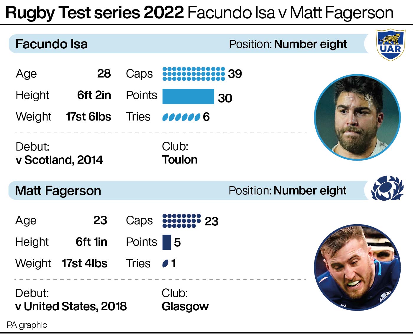 Facundo Isa v Matt Fagerson