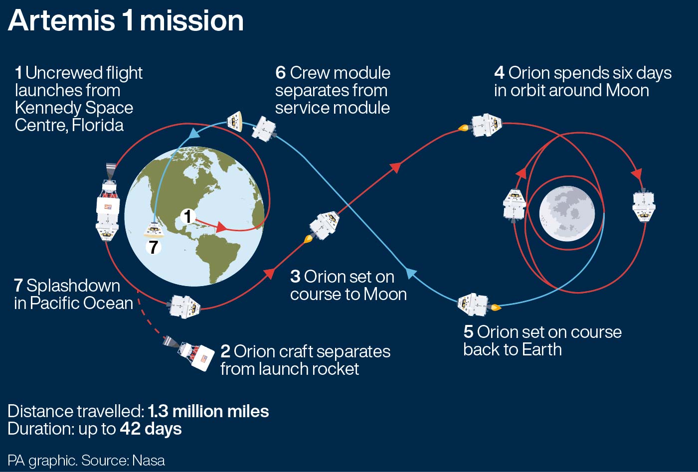 nasa-set-for-launch-of-artemis-1-moon-mission-border-telegraph