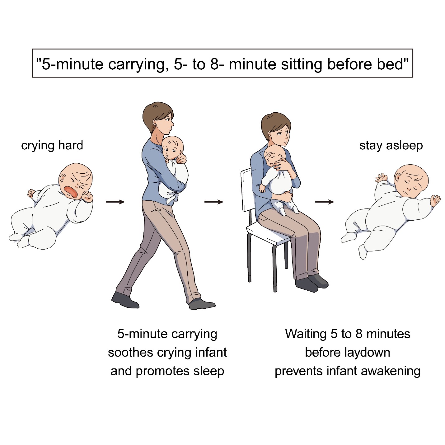 Walk then sit: Scientists identify the best to help babies stop crying