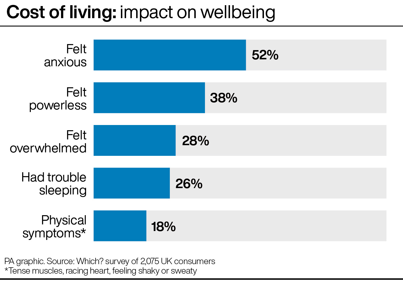 Cost of living graphic