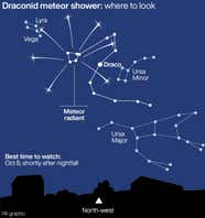 Draconid Meteor Shower To Put On A Show In The Night Sky Isle Of 