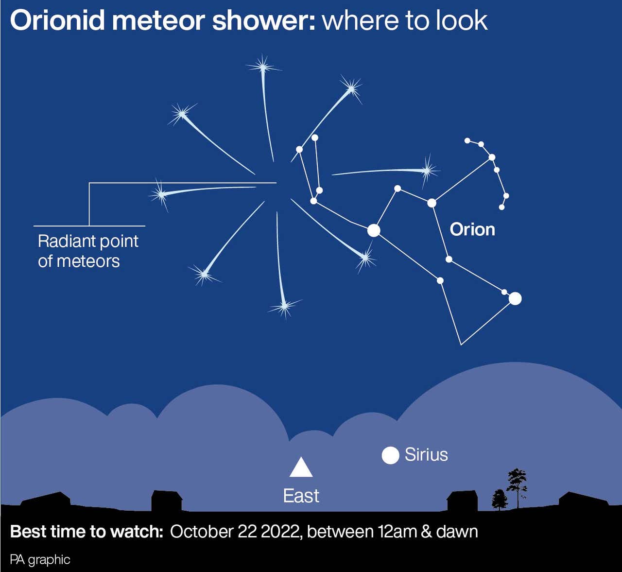 Orionid meteor shower to light up night sky Express & Star