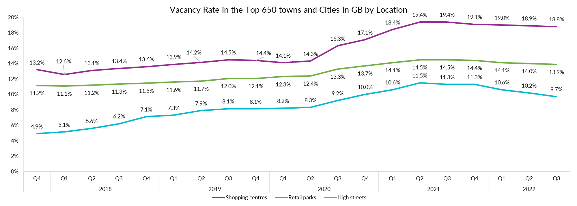 empty-shop-numbers-fall-but-concerns-remain-amid-dropping-consumer