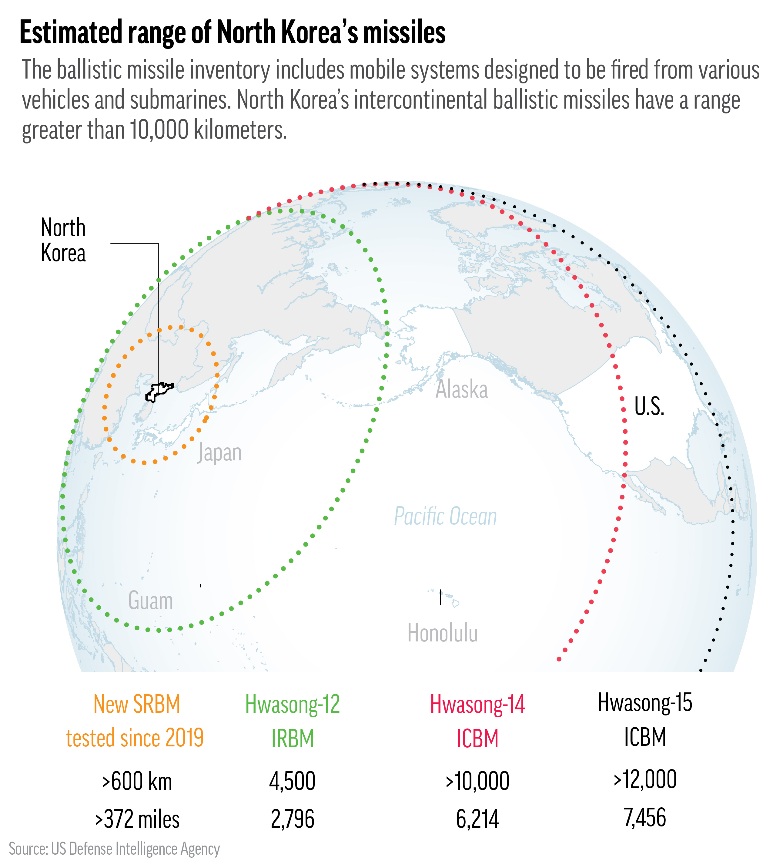 Missile range graphic