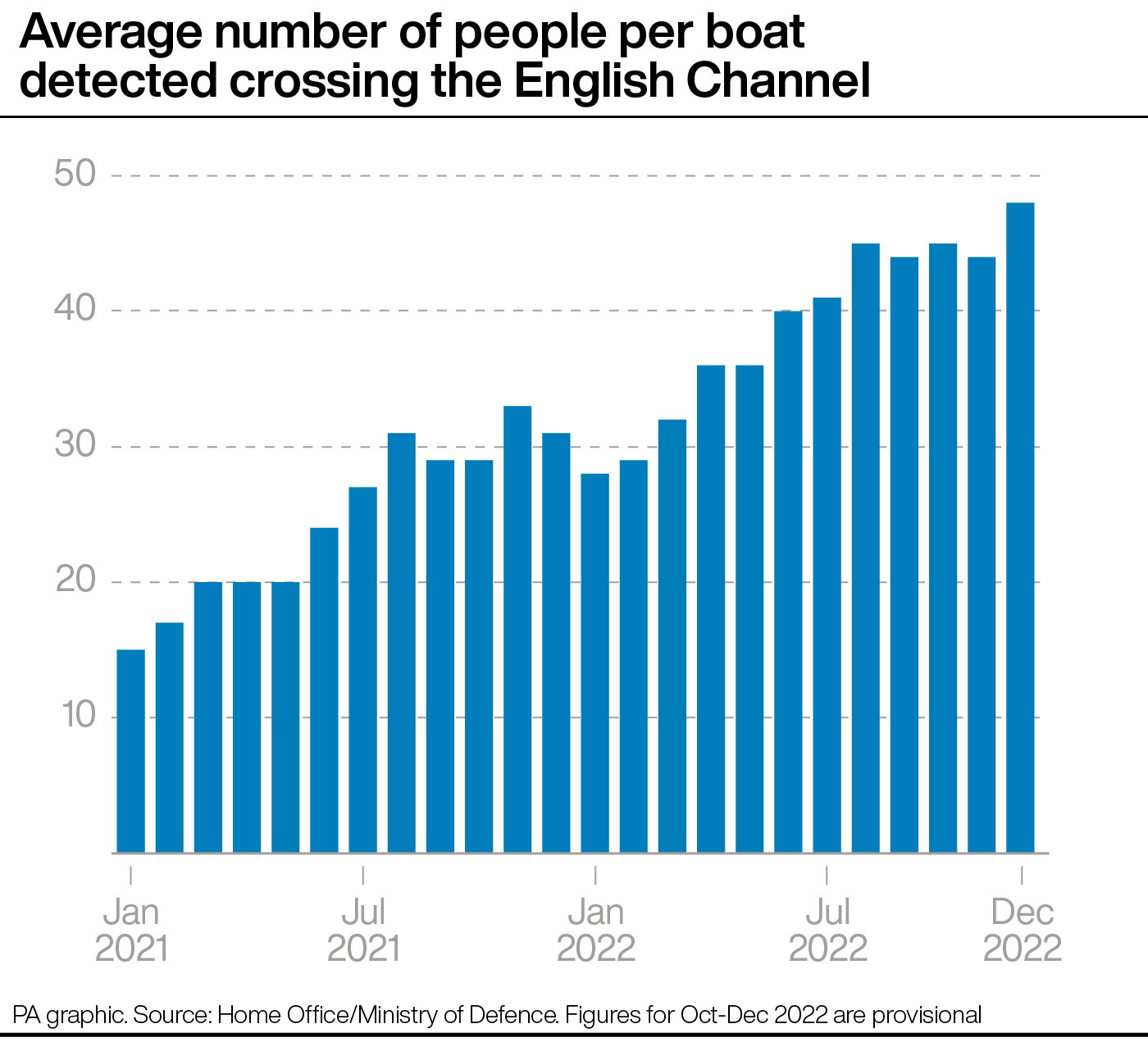 Small Boat Crossings Of The English Channel Key Numbers Guernsey Press   84f812f3 Cf28 486a Be21 6de2ea6bf8ef 