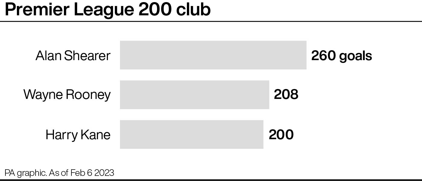 Premier League 200 club