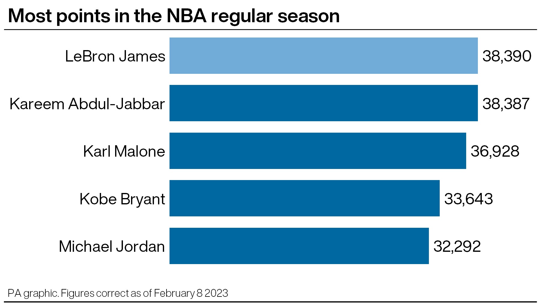 NBA Teams With the Most Retired Numbers