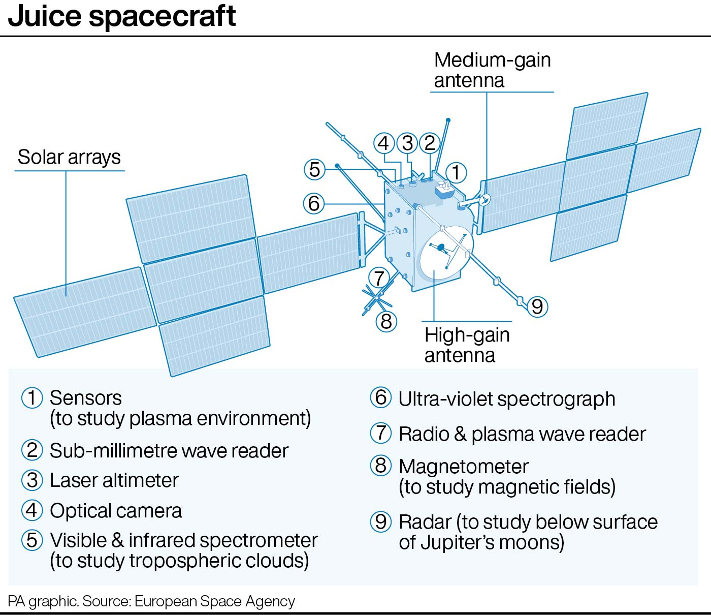 Juice spacecraft graphic