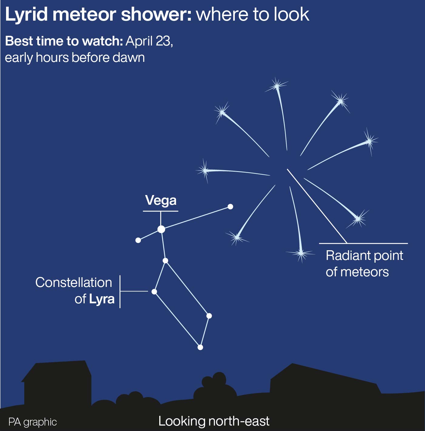 Lyrid meteor shower