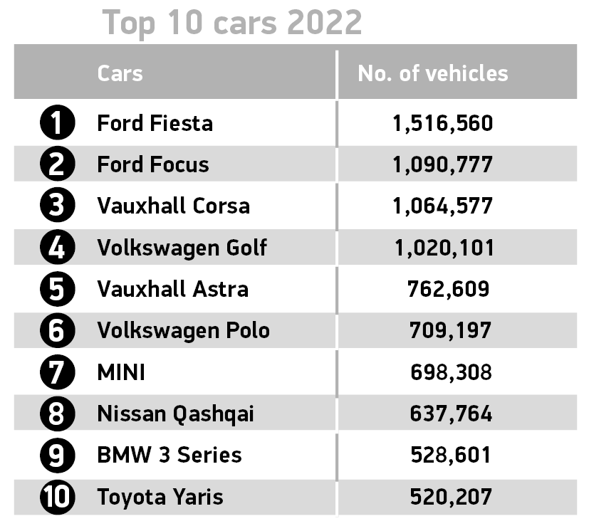 Top cars