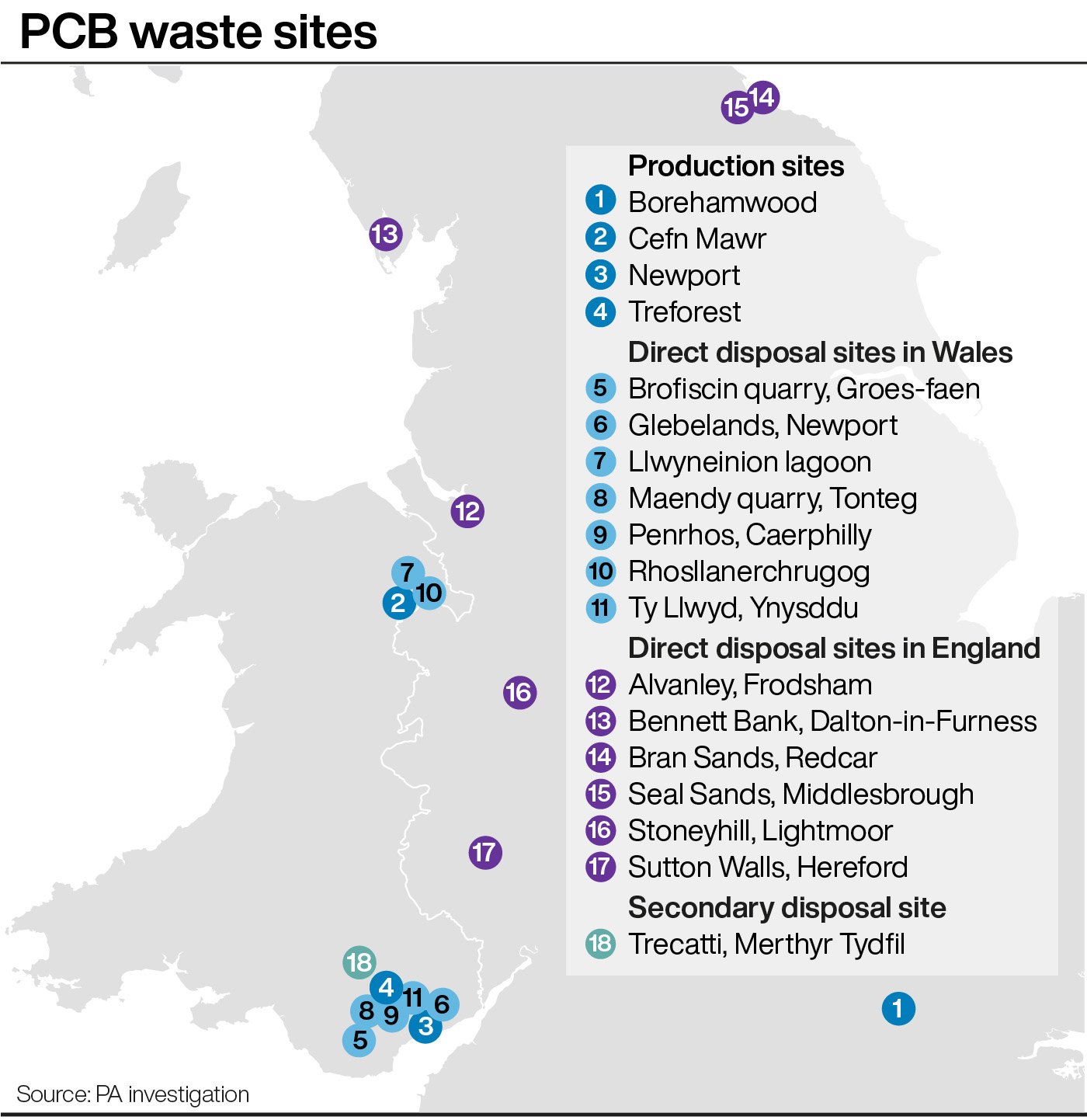 PCB waste sites