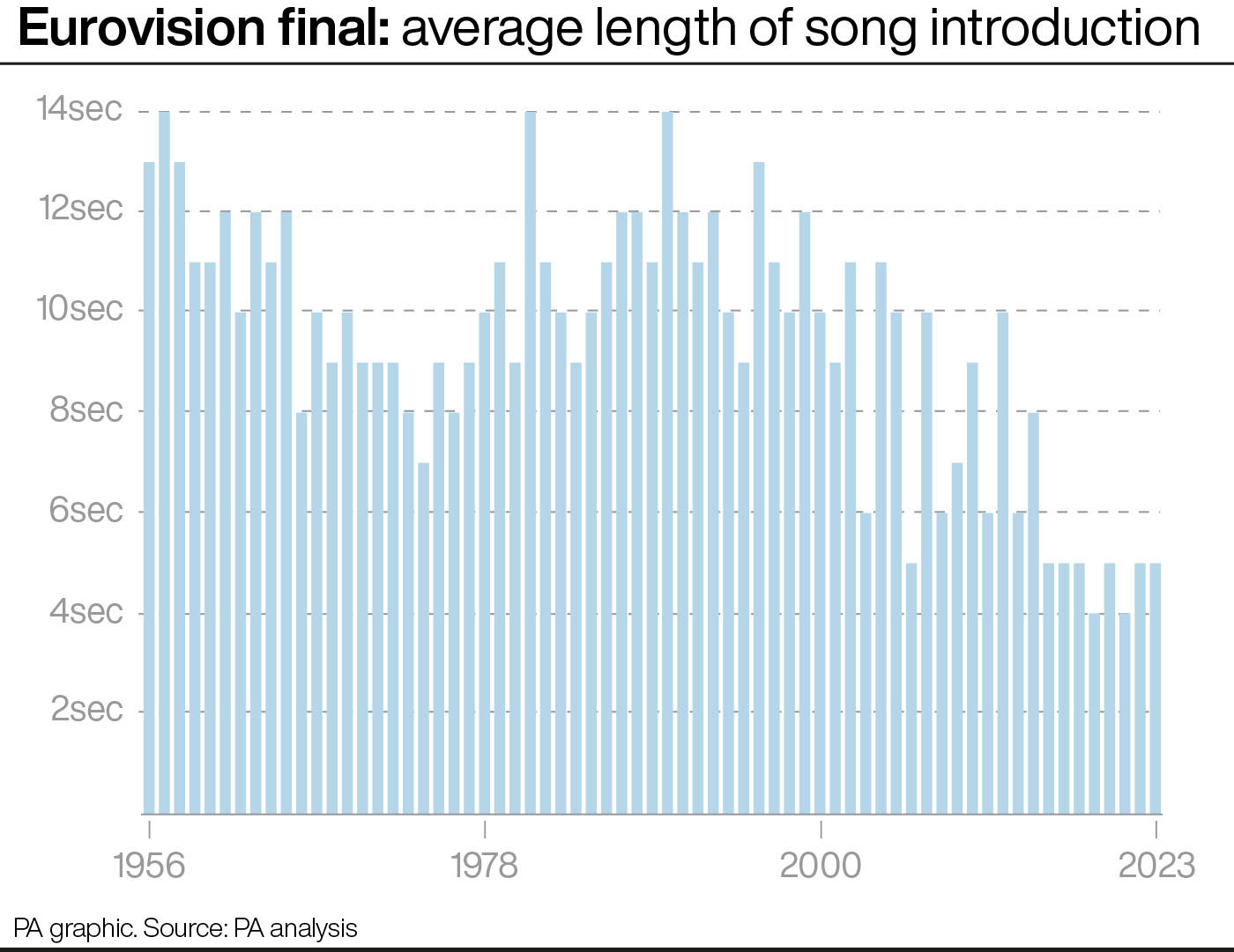 Five things we already know about the 2023 Eurovision final Express