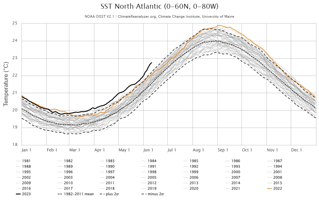 North Atlantic temperature anomaly sparks concern among climate