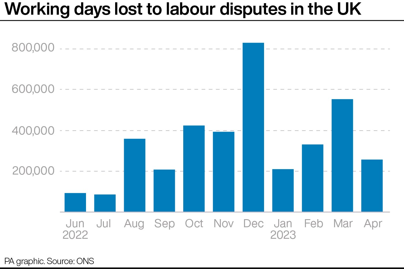 UK strikes since June 2022 The key numbers HeraldScotland