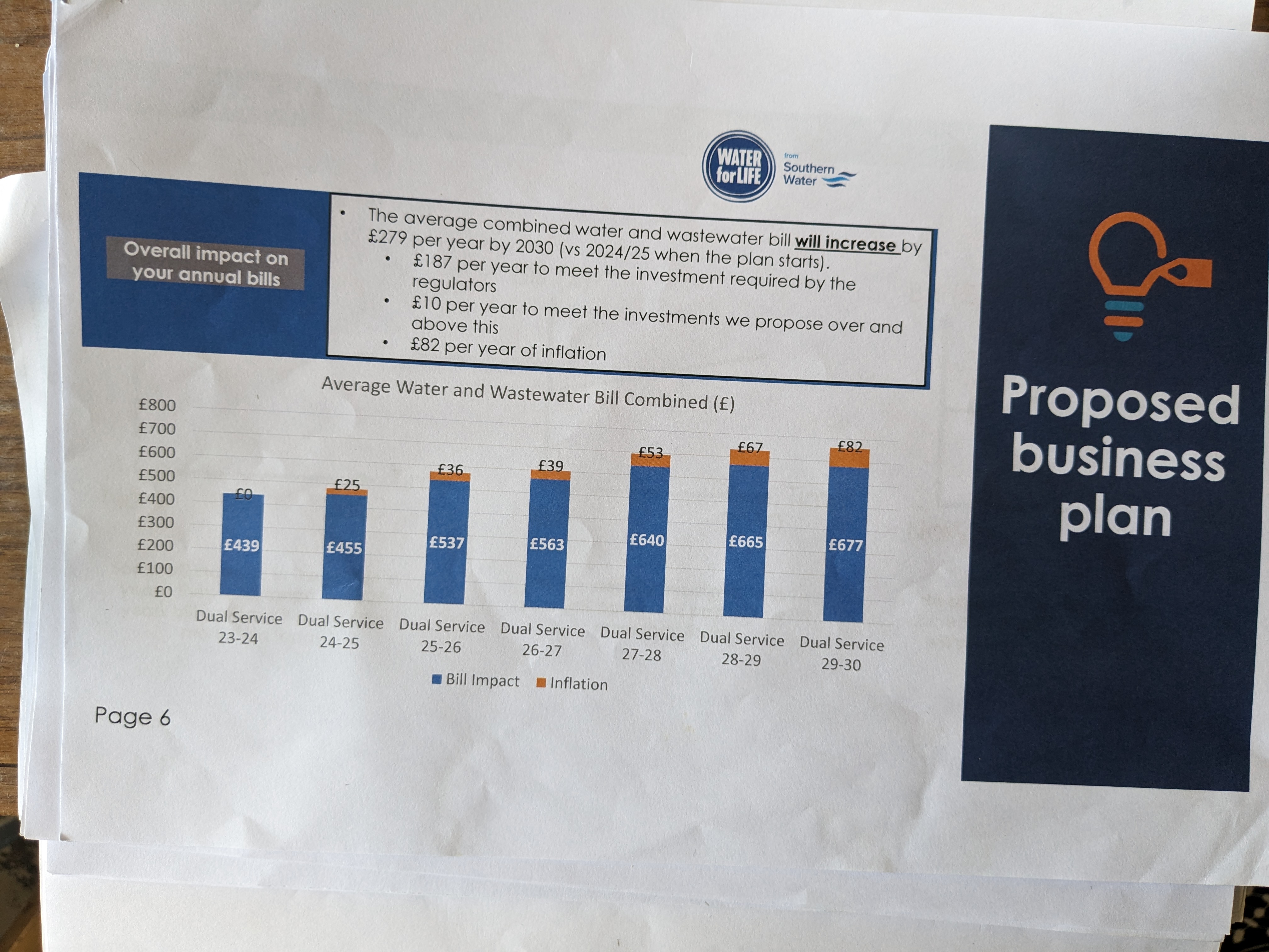 Southern Water proposed bill