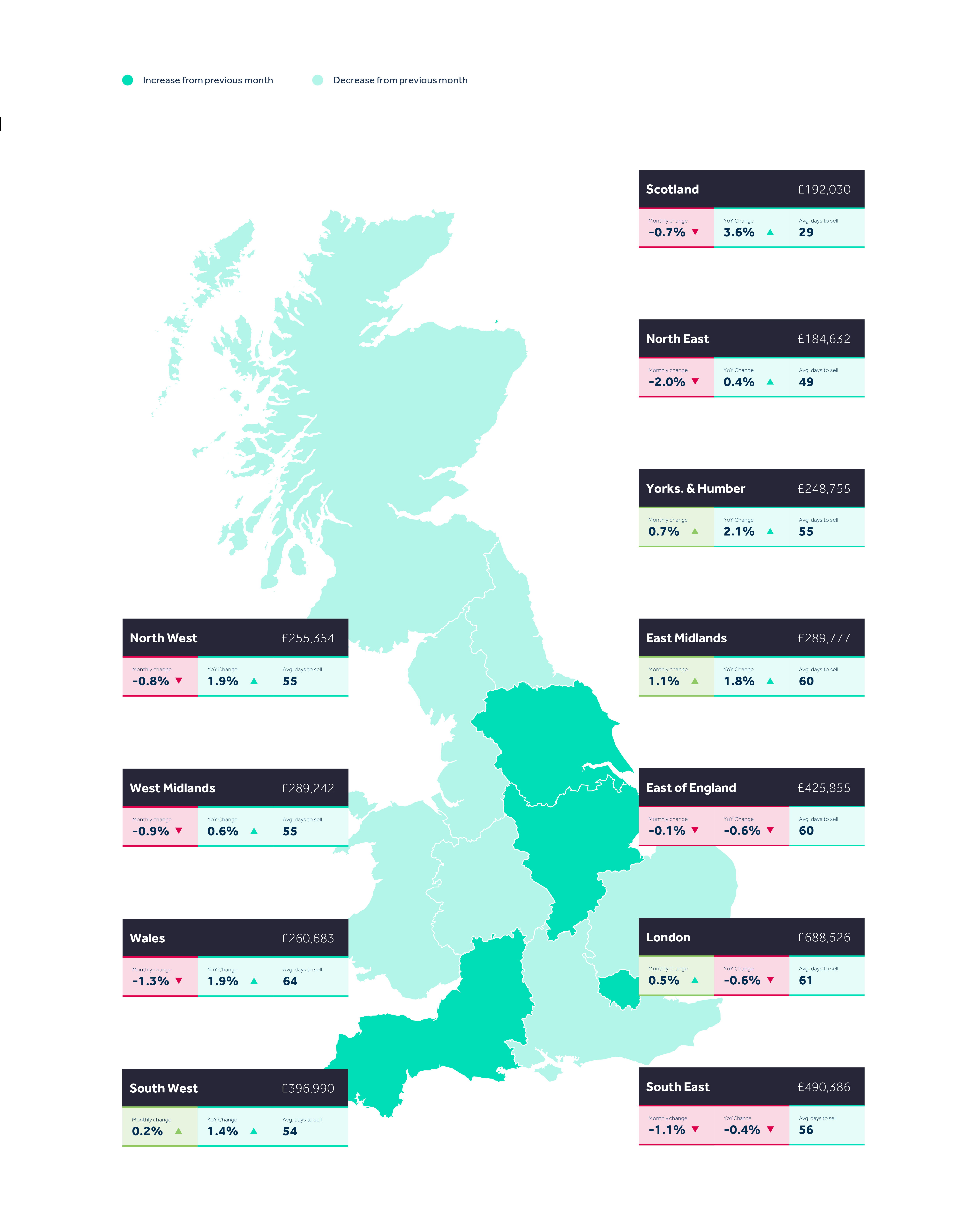 Rightmove house prices
