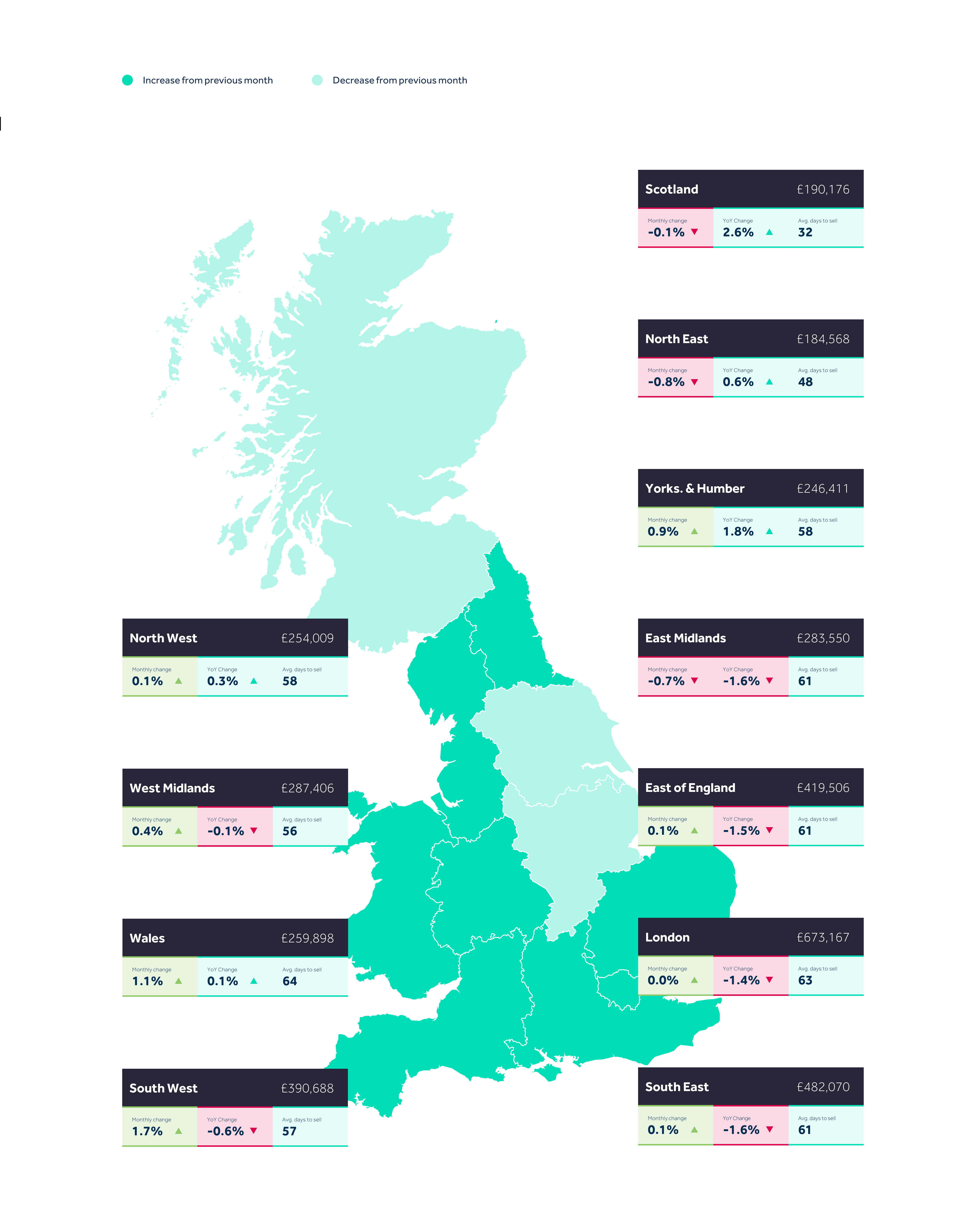 Rightmove house prices