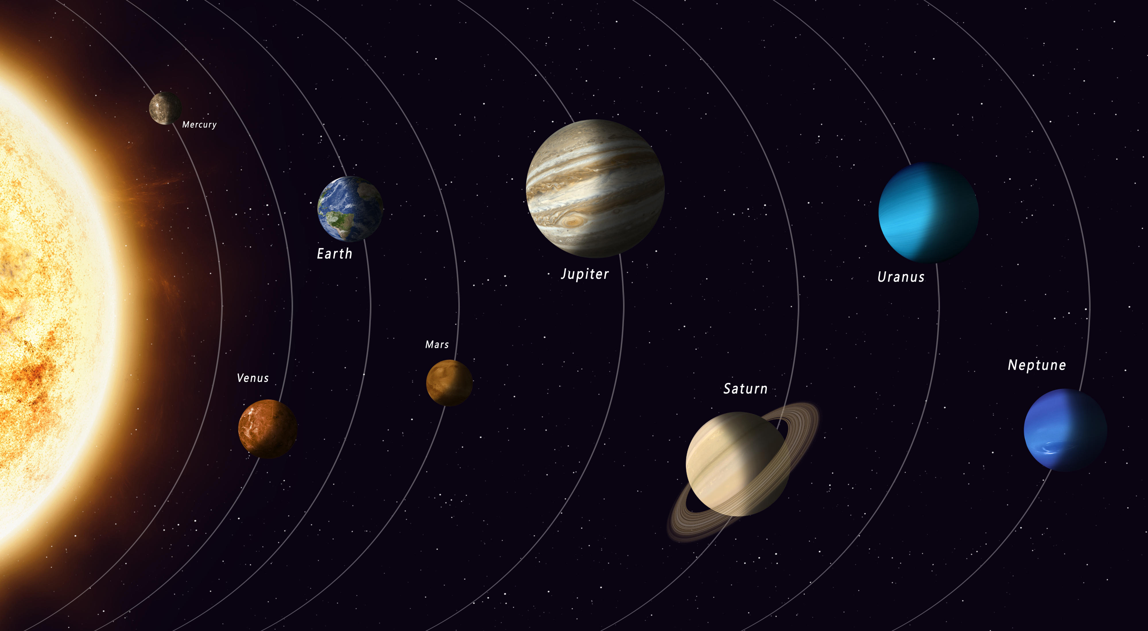 Solar system planets