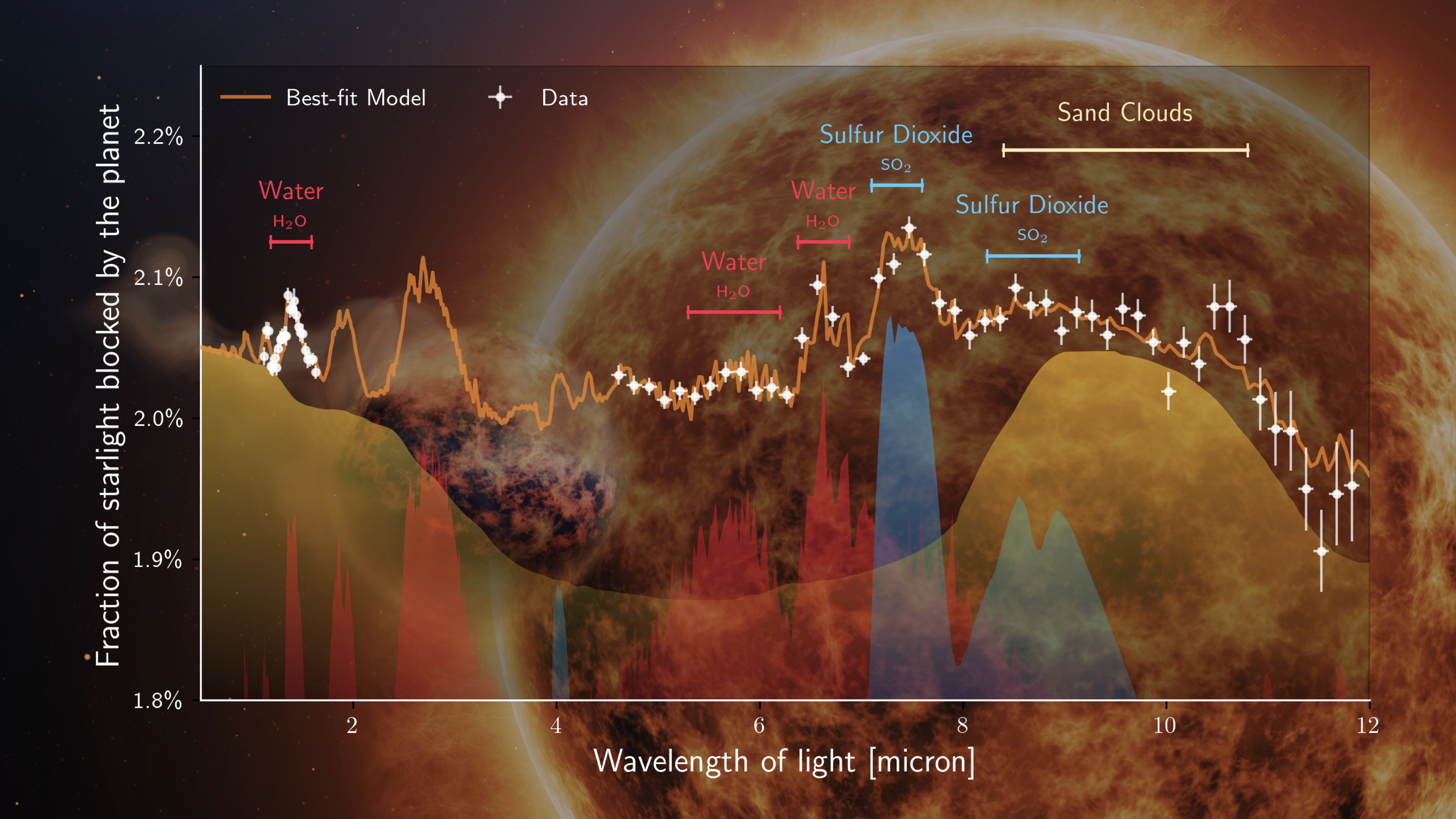 The chemical composition of the atmosphere of WASP-107b, captured by JWST's MIRI instrument